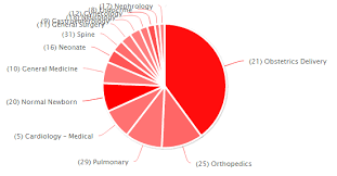 dealing with pie chart label overlap highcharts stack