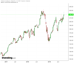 the bearish case against apple stock is losing steam