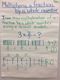 Multiplying Fractions Anchor Chart 4 Nf 4 Fractions Anchor Chart Science Teacher Gifts Multiplying Fractions Anchor Chart