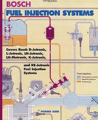 Bosch Fuel Injection Systems Forbes Aird