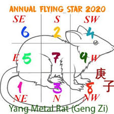 Chinese New Year Feng Shui 2020 Everything You Need To
