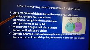 Selain itu beberapa ciri lain terkait dengan unsur pelaporan keuangannya. Keusahawanan Bhg 4 Ciri Orang Efektif Tujuh Tabii Orang Yang Berjaya Mengikut Stephen Covey Youtube