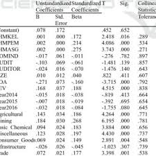 Sekarang tentunya anda sudah tidak penasaran lagi bukan. Pdf The Impact Of Ownership Structure Independent Commissioners Audit Committees And Audit Quality On Tax Avoidance An Empirical Study Of Non Financial Firms Listed On The Indonesia Stock Exchange From 2013 2016