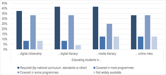 Number of new cases in 2020, both sexes, all ages. Empowering An Active And Ethical Digital Generation Educating 21st Century Children Emotional Well Being In The Digital Age Oecd Ilibrary