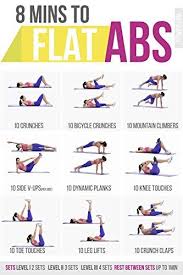 Fitwirrs Six Pack Abs 8 Minute Workout Poster 11 X 17