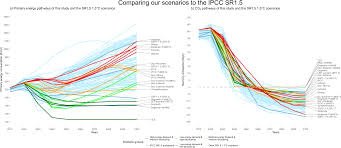 Credit allows you to download with unlimited speed. 1 5 C Degrowth Scenarios Suggest The Need For New Mitigation Pathways Nature Communications