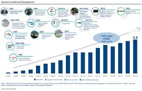 See the company profile for knorr bremse ag (knbhf) including business summary, industry/sector information, number of employees, business summary, corporate governance, key executives and their compensation. Knorr Bremse Number One Supplier Of Braking Systems Otcmkts Knbhf Seeking Alpha