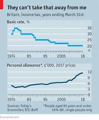 Approved The Economist