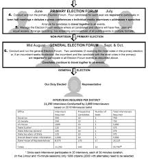 Flow Chart No Money Elections