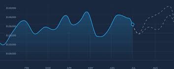 javascript chart js dashed line full width chart stack