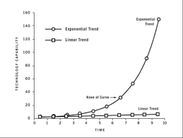 explosive growth in cell therapy just around the corner