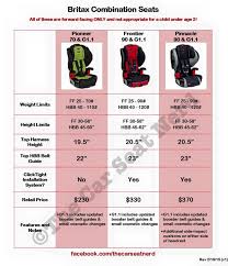 Britax Combination Seats Britax Britax Frontier Carseat Safety