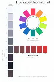 Munsell Hue Value Chroma Chart Decorating Munsell Color