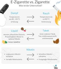 Was Ist Der Unterschied Zwischen E Zigaretten Und Zigaretten Blu