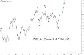 Investors who anticipate trading during these times are strongly advised to use limit orders. Intel Stock Keeps Its Elliott Wave Promise Investing Com