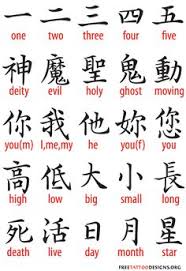 ツ 웃 유 σ ⊗ ω ۞ ۩ ∞ ™ ® © ⊗ ▢ ▲. 15 Chinese Character Tattoos Ideas Chinese Character Tattoos Tattoos Chinese Characters