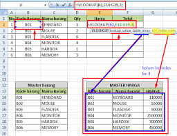 Apakah anda mengetahui fungsi hlookup dan vlookup digunakan untuk apa sih ? Cara Menggunakan Vlookup Dan Hlookup Di Microsoft Excel Blog Mas Guruh Caraguruh Com Sharing Knowledge