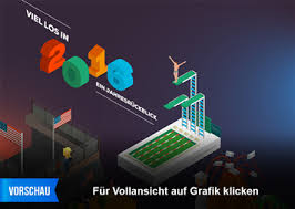 We did not find results for: Infografik Welche Deutschen Sportler Wie Viele Medaillen Geholt Haben Statista