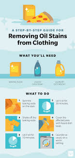 Act fast before the stain sets. How To Get Oil Stains Out Of Clothes Remove Grease And Oil From Fabric