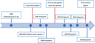 Image result for Gepant