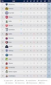 Asi Va El Goleo Individual Y La Tabla General Luego De Cinco Fechas En La Ligamx Superl1der