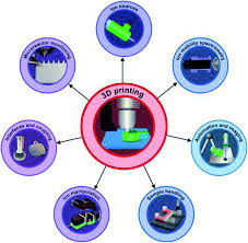 No matter what the purpose, if you want a good metal detector but donu001at have how do you use a metal detector? The Emerging Role Of 3d Printing In Ion Mobility Spectrometry And Mass Spectrometry Analytical Methods Rsc Publishing Doi 10 1039 D0ay02290j