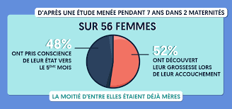 Inutile de faire un test de grossesse immédiatement après un rapport non protégé : Enceinte Sans Le Savoir Le Deni De Grossesse Lmdm