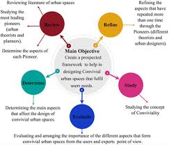 نتیجه جستجوی لغت [convivial] در گوگل