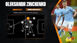 Zinchenko and konoplyanka at the end of the match between manchester city and shakhtar donetsk. Euro 2020 Team Guide Ukraine Profile Star Man One To Watch Manager And Probable Tactics Livescore