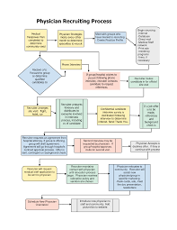 wrg 6242 process flow diagram template word