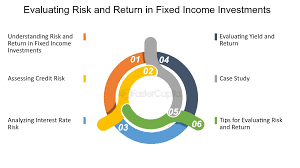 Types Of Fixed Income Investments | How To Choose & Utilize