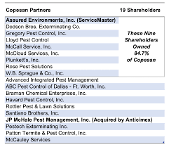 579 reviews from terminix employees about working as a pest control technician at terminix. A Rush For The Exits Anticimex Acquires Jp Mchale Servicemaster Acquires Inspect All