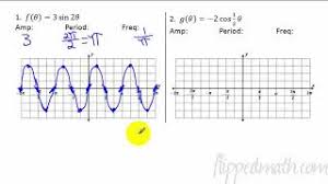 If we watch ocean waves or ripples on a pond, we will see that they throughout this section, we have learned about types of variations of sine and cosine functions and used that information to write equations from graphs. 10 1 Graphing Sine And Cosine Pre Calculus
