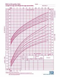 Growth Curve Chart Baby Girl Growth Chart Toddler Growth