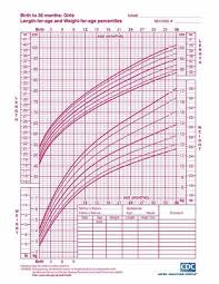 growth curve chart baby girl growth chart toddler growth