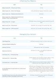 Alert Avoid Netspend Prepaid Debit Cards - San Diego Consumers Action Network