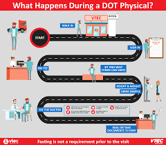 Dot Physicals Walk In Dot Dmv Physical Exams Hassle Free