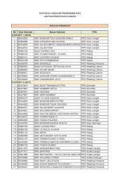 Senarai sekolah menengah di selangor. Senarai Sekolah Dlp 2018