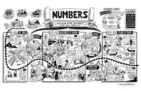 The Bible Project The Book Of Numbers Poster Bible Study Scripture Bible Art Journaling Bible Summary