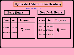 hyderabad metro train timings miyapur to nagole