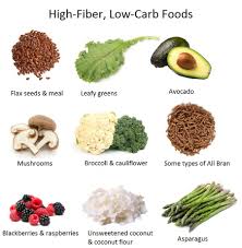 Pin By Cheryl Tdavis On Dukan Diet High Fiber Low Carb High Fiber Foods No Carb Diets