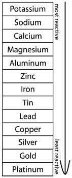 properties of metals science lesson hst learning center