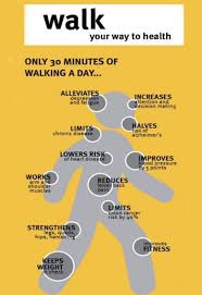Are There Any Exercises For Hypothyroidism With Images How To Stay Healthy Benefits Of Walking Health
