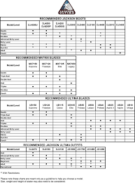 Jackson Mystique Ice Skates Size Chart