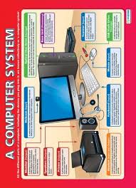 A Computer System Computing Educational School Posters Computer Lab Posters Computer Basic Computer Lessons