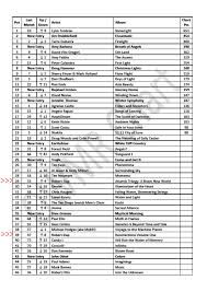 Robertslap Com One World Music Top 100 Chart December 2015