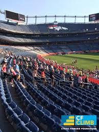 Cystic Fibrosis Foundation