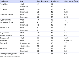 Conversion To Oral Morphine Equivalent For The Different