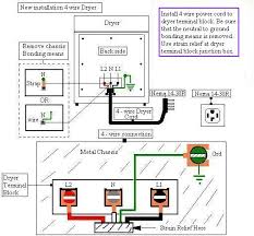 So i'm beginning to think that there really isn't a standard height issue. Installing Dryer Outlet In Laundry Room Diy Home Improvement Forum