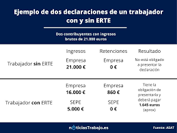 Si tuviste patrimonio bruto de más de $160.232.000; Erte Los Errores Que No Debes Cometer En Tu Declaracion De La Renta